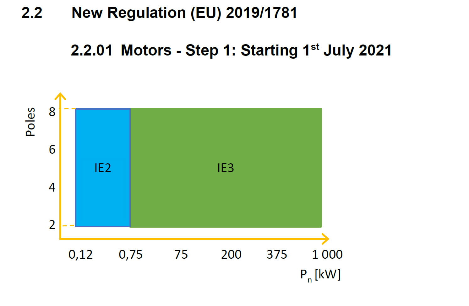 eu direktiv ekodesignkrav