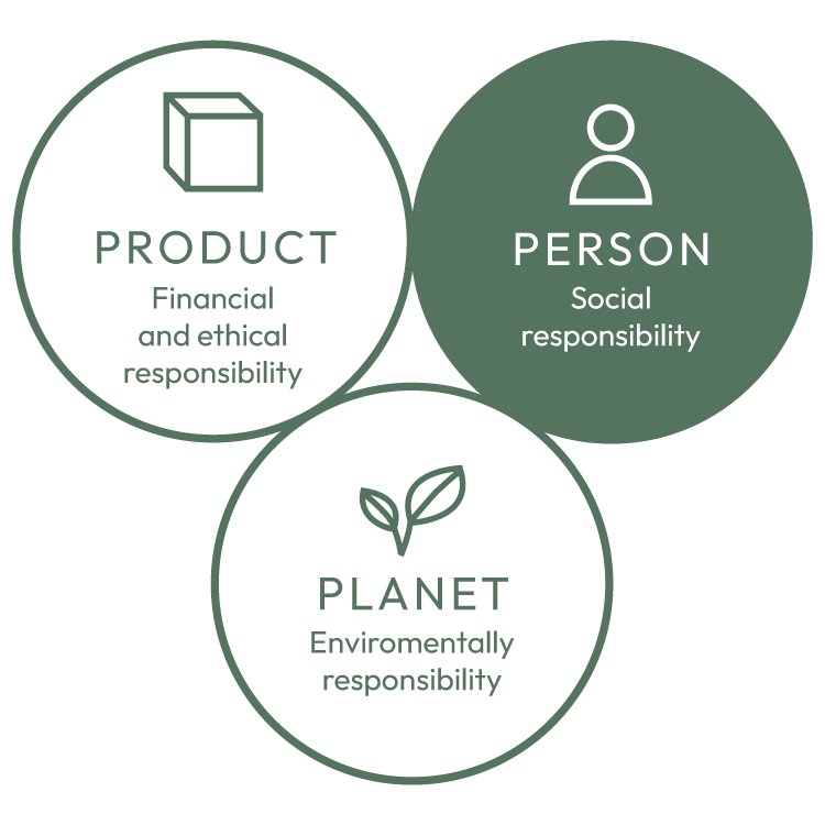 social responsibility OEM Motor
