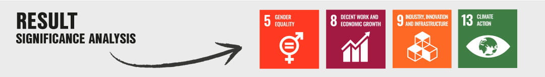 Result significance analysis sustinability