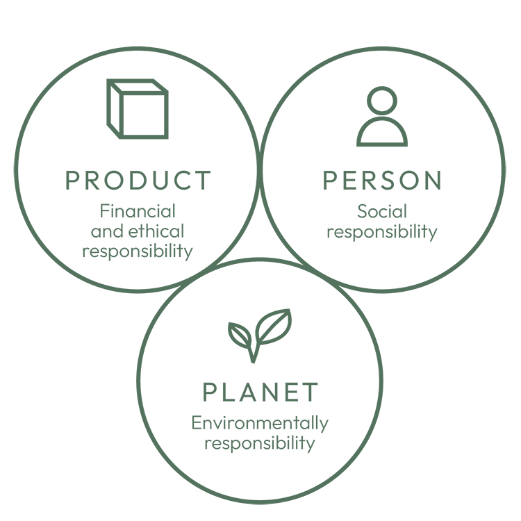 Sustainability at OEM Motor