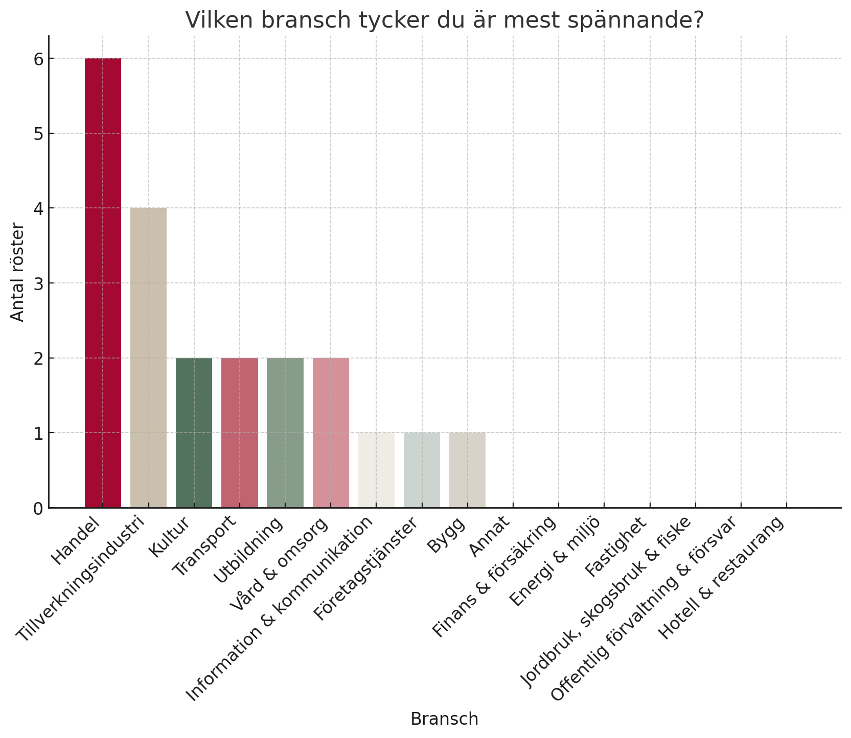 branscher ungdomar tranås