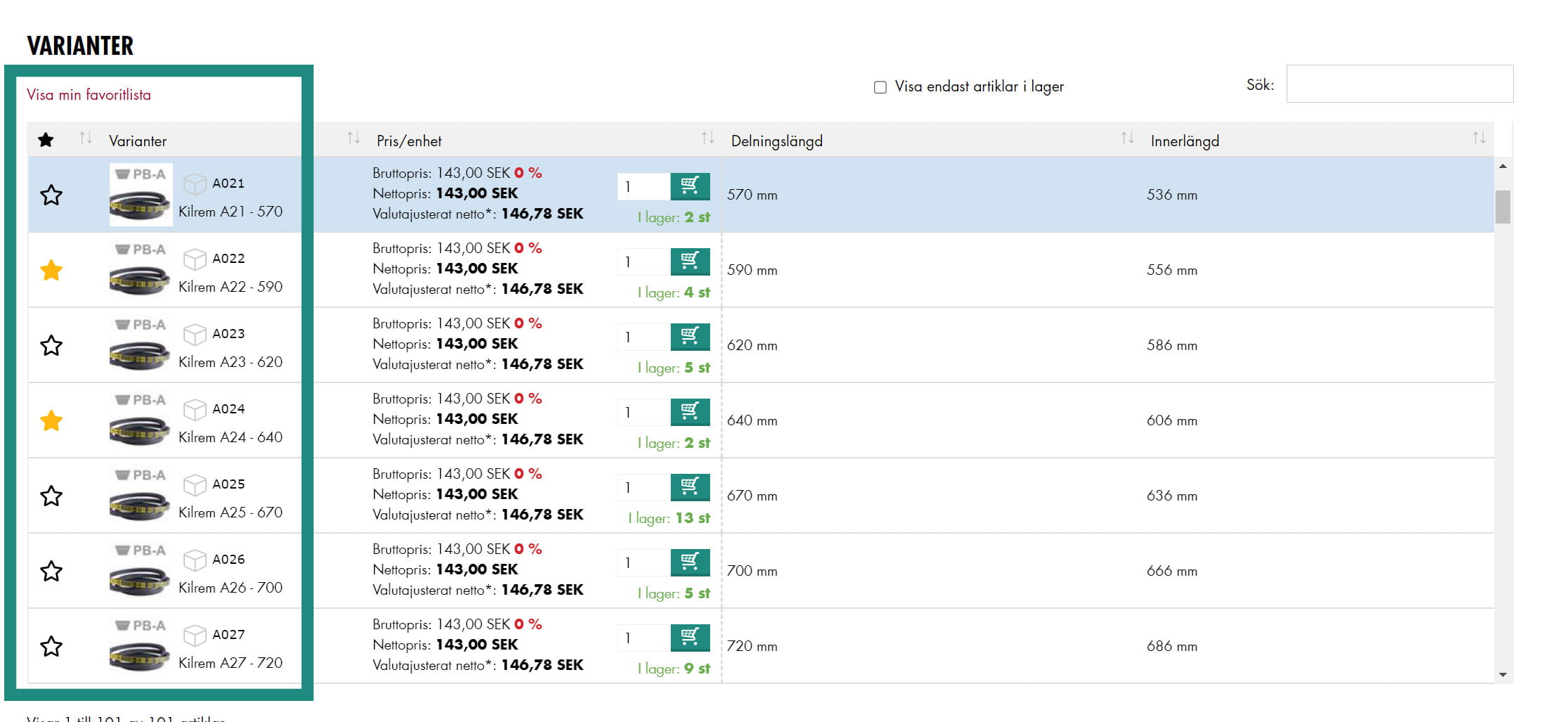 favoritmarkera produkter