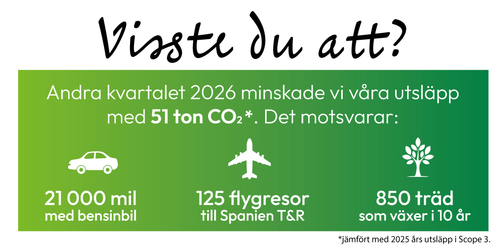Jämförelse Scope 3 hållbarhet