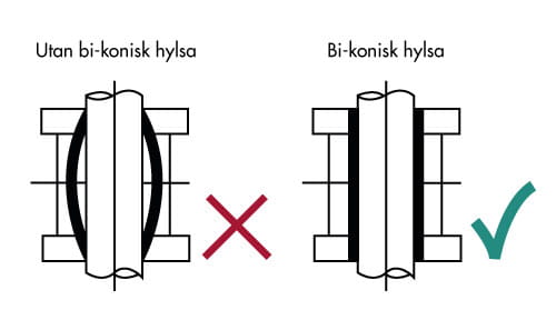 bikonisk hylsa sedis delta