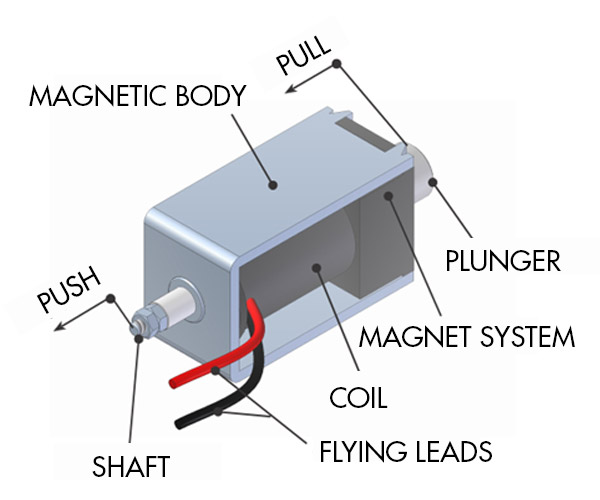 bistabil reversibel bistabil ritning