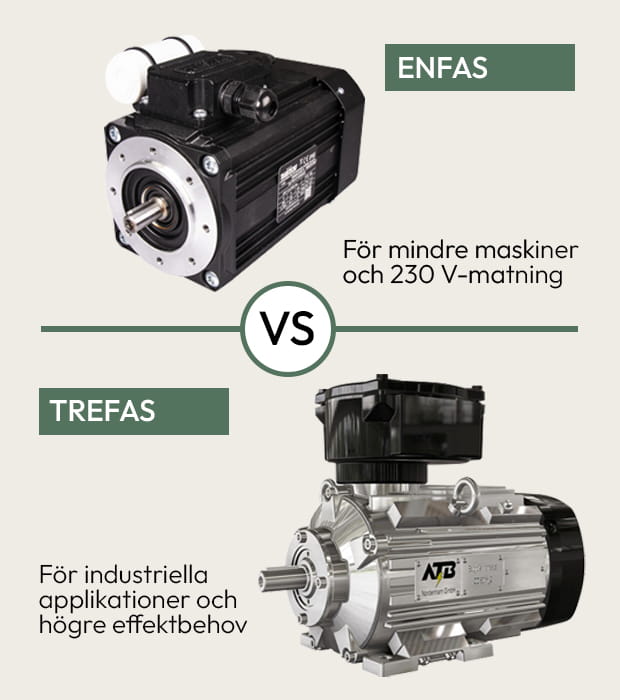 Enfas eller trefas, vad är skillnaden?