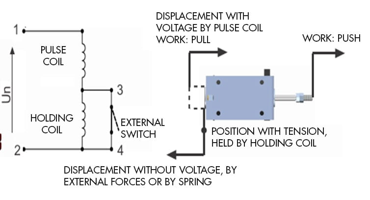 enkelverkande dubbelspole solenoid ritning