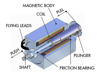 enkelverkande solenoid nafsa ritning