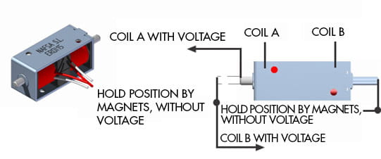 reversibel bistabil solenoid
