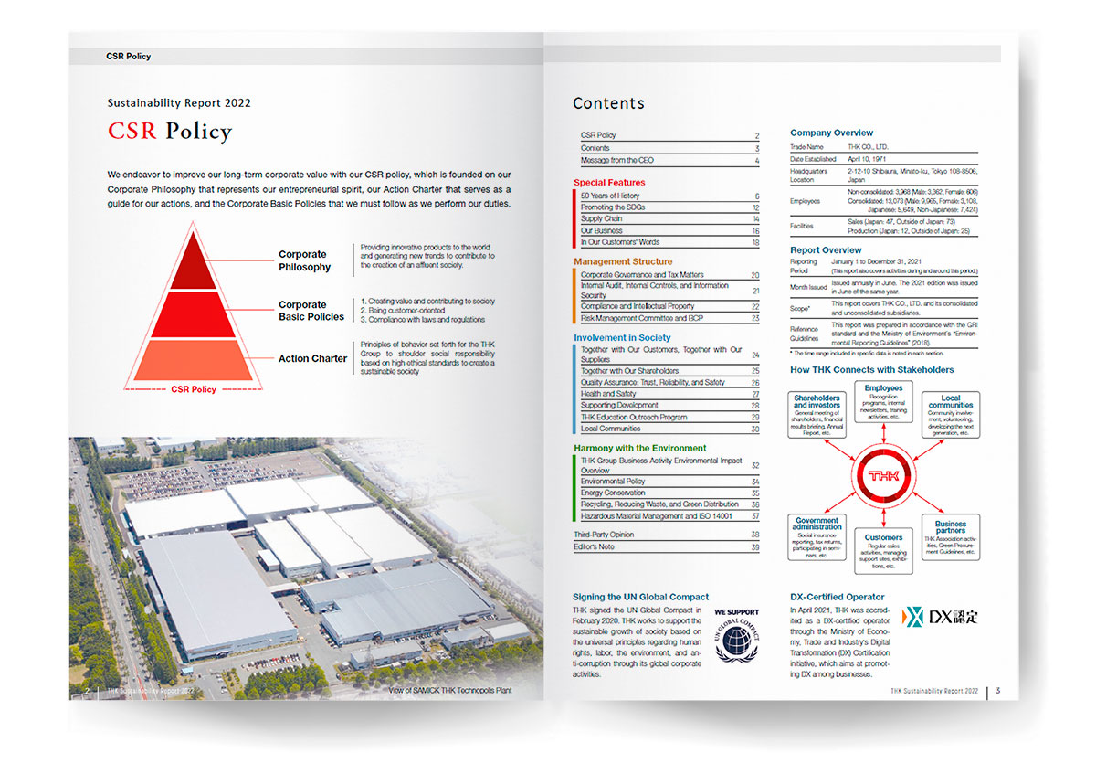 Hållbarhetsrapport THK 2022