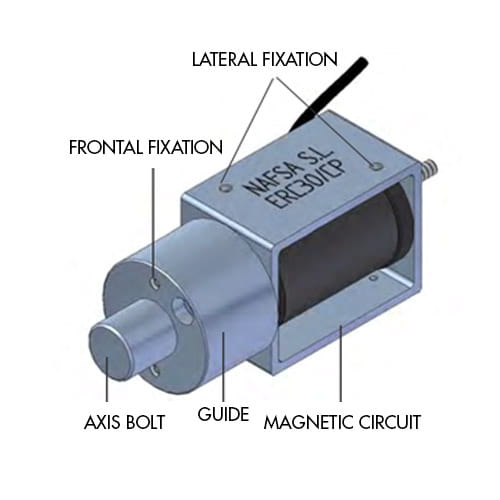 solenoider lasanordningar