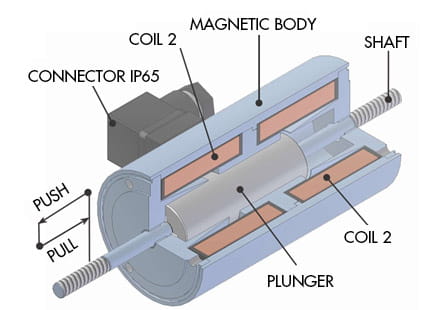 reversibel solenoid ritning