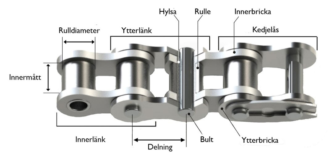 rullkedja sedis delta