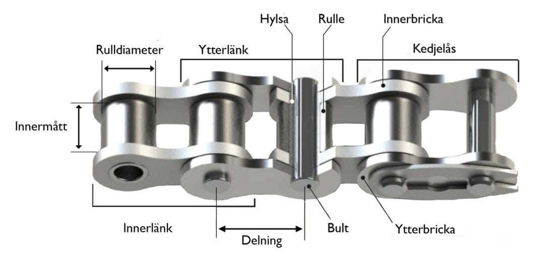 rullkedja sedis delta