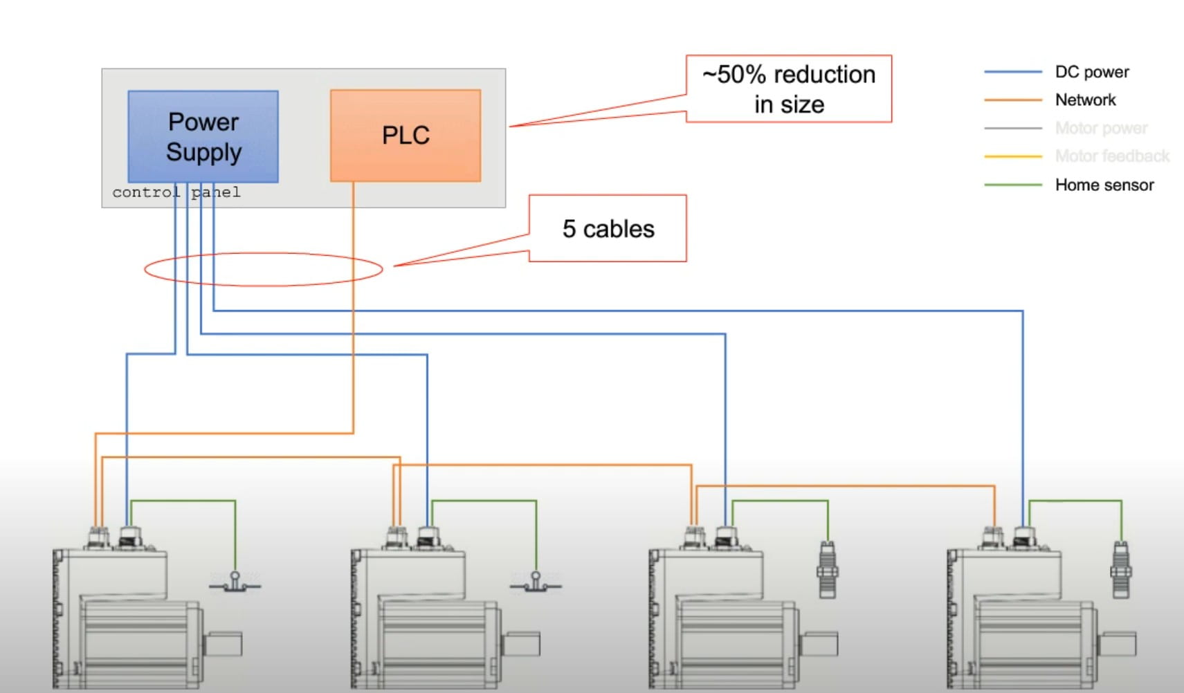 Jämförelse integrerade servomotorer JVL
