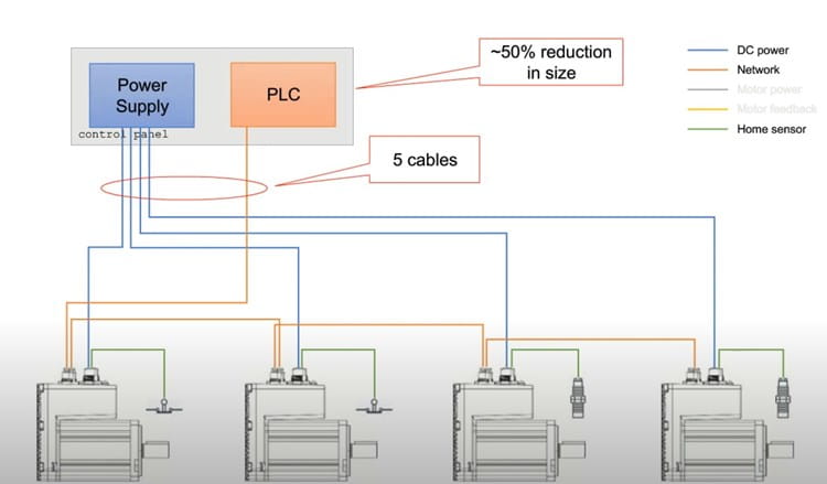 Jämförelse integrerade servomotorer JVL