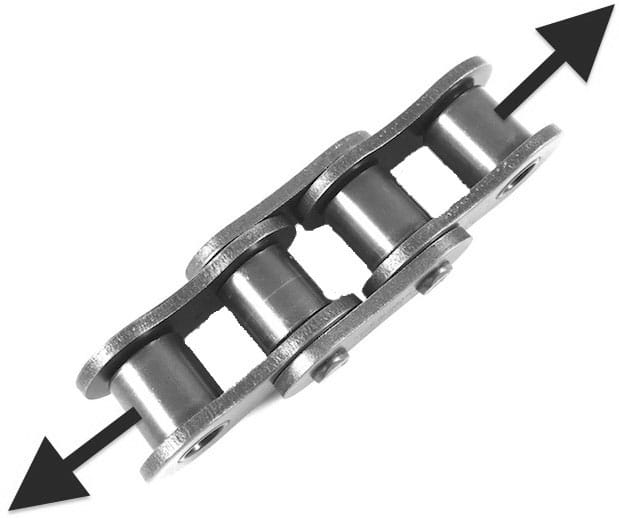 strackning sedis delta rullkedja