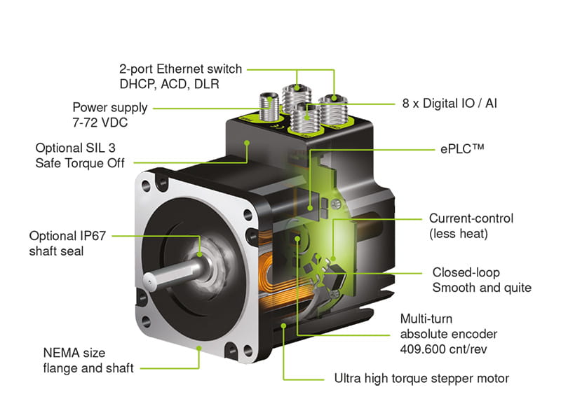 JVL integrerad servomotor