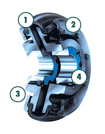 fenaflex fenner konstruktion
