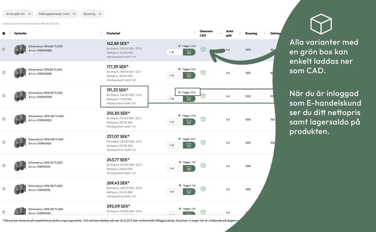 ehandel CAD kilremskivor