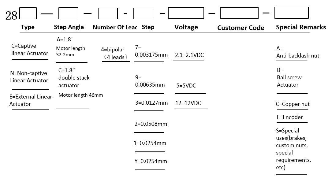 Artikelnummer guide (28MM).png