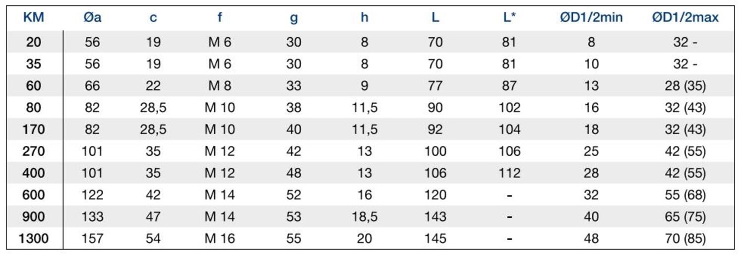 Axelkoppling bälg KM dimensioner