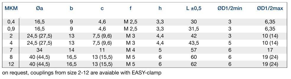 Axelkoppling bälg miniatyr MKM dimensioner