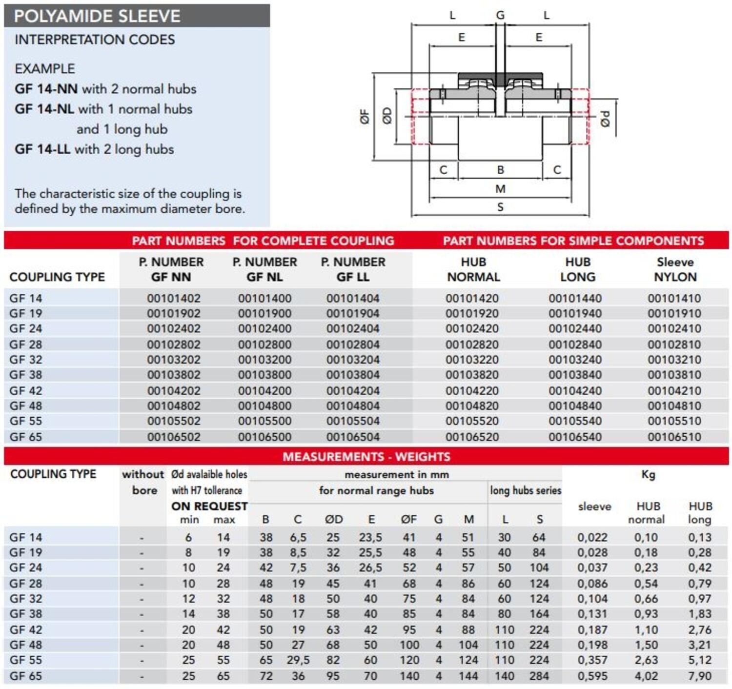 Bågtandskoppling GF dimensioner