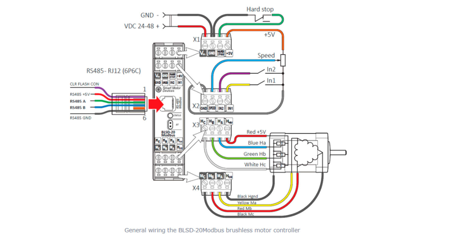 BLSD-20Modbus