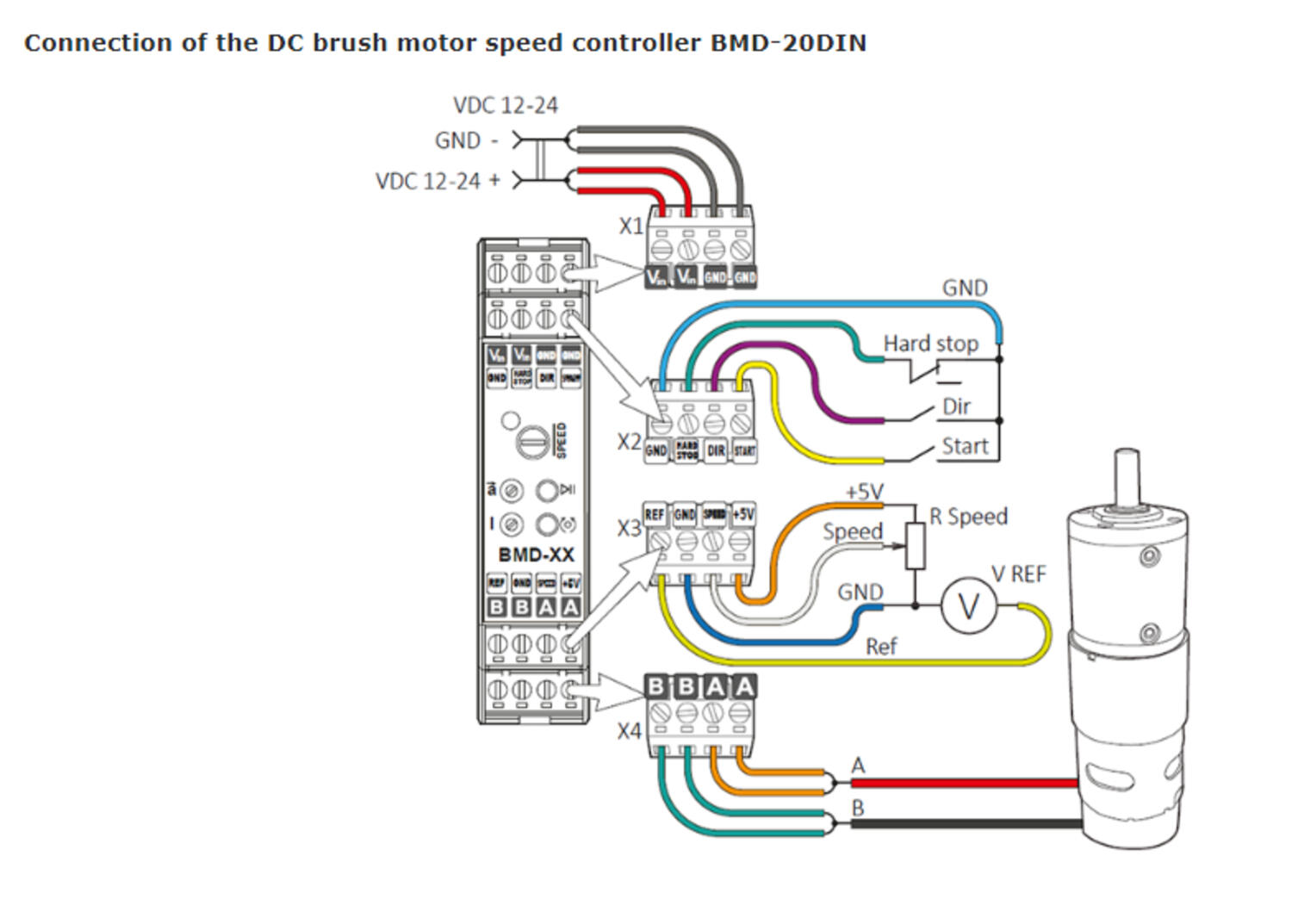 BMD-20DIN inkoppling