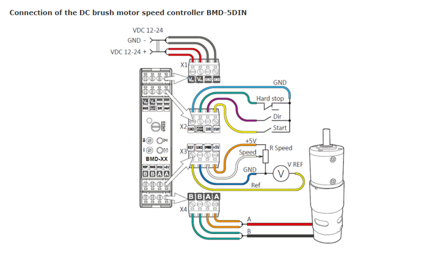 BMD-56DIN-Inkoppling