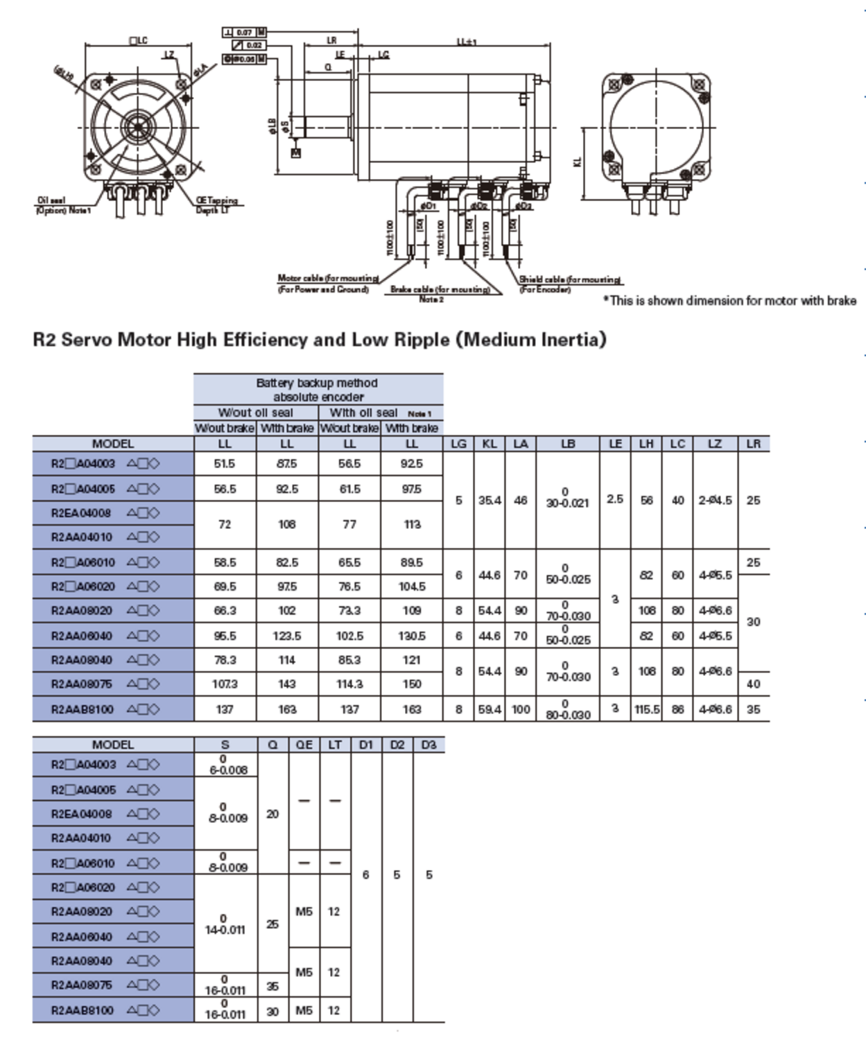 Borstlös servomotor dimensioner elmotor