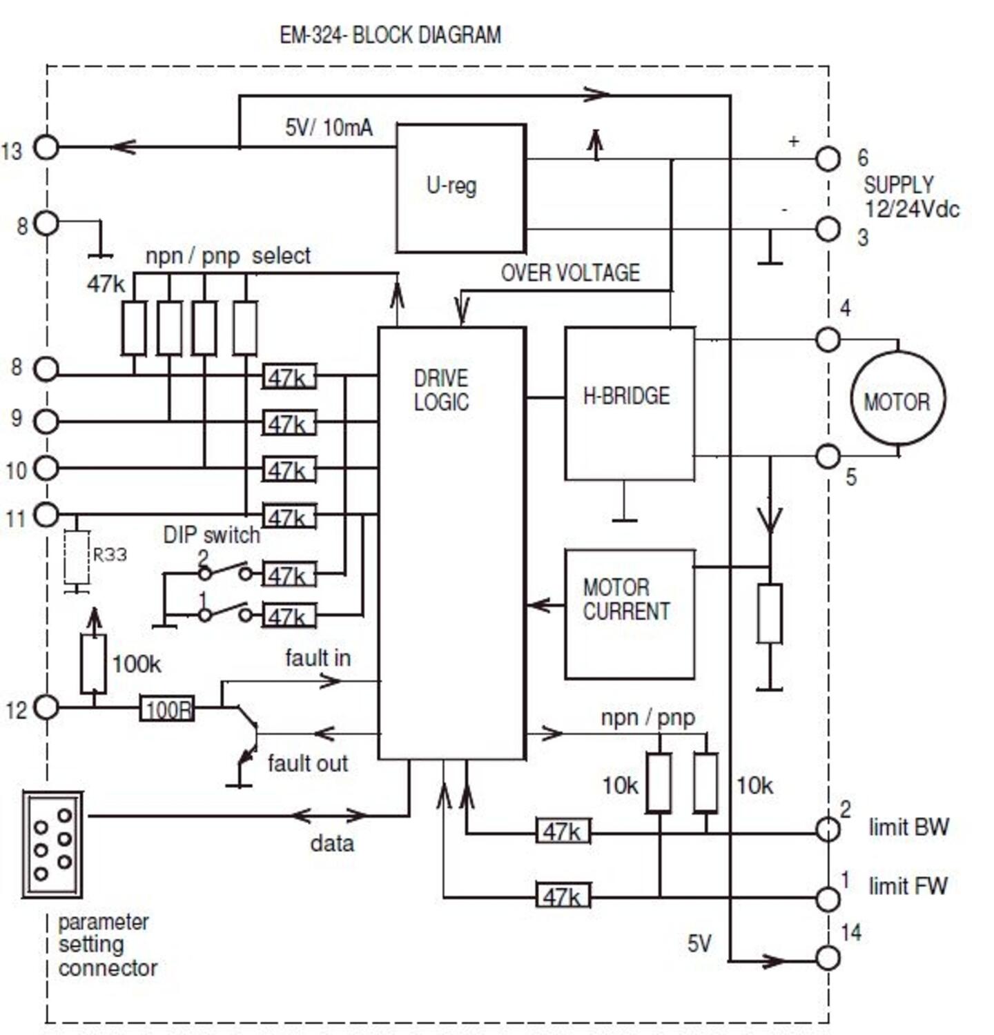 DC-motorstyrning EM-324C Electromen