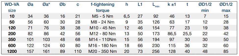Distanskoppling bälg serie WD-VA dimensioner