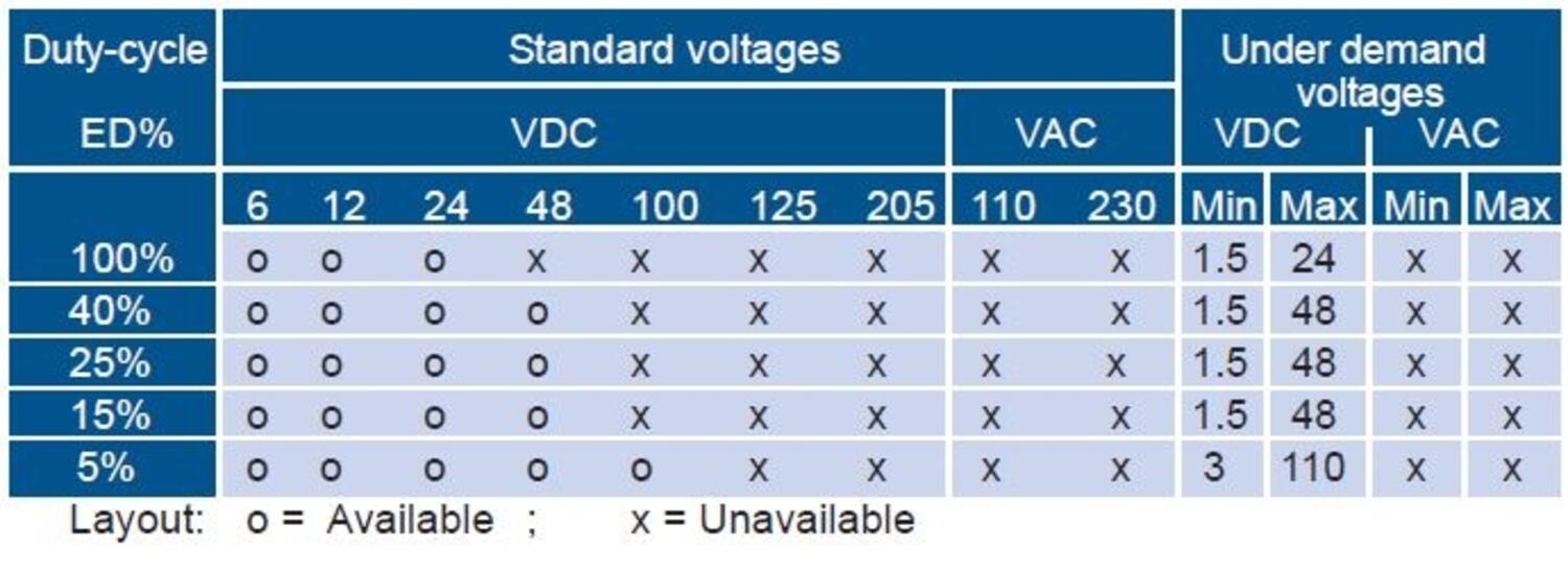 ECM13 solenoider från Nafsa spänning