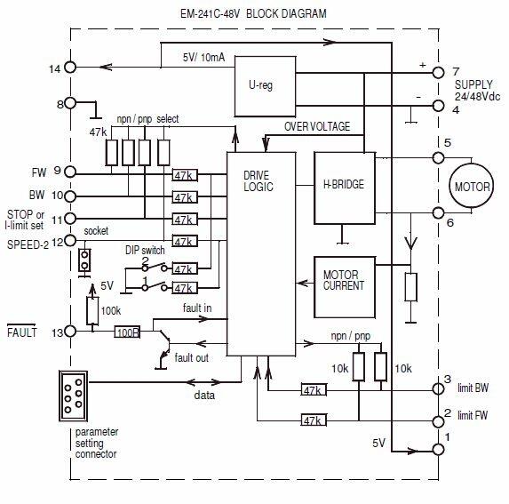 Electromen-EM-241C-48V-Block-diagram.jpg