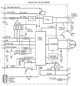 Electromen EM-243C blockdiagram