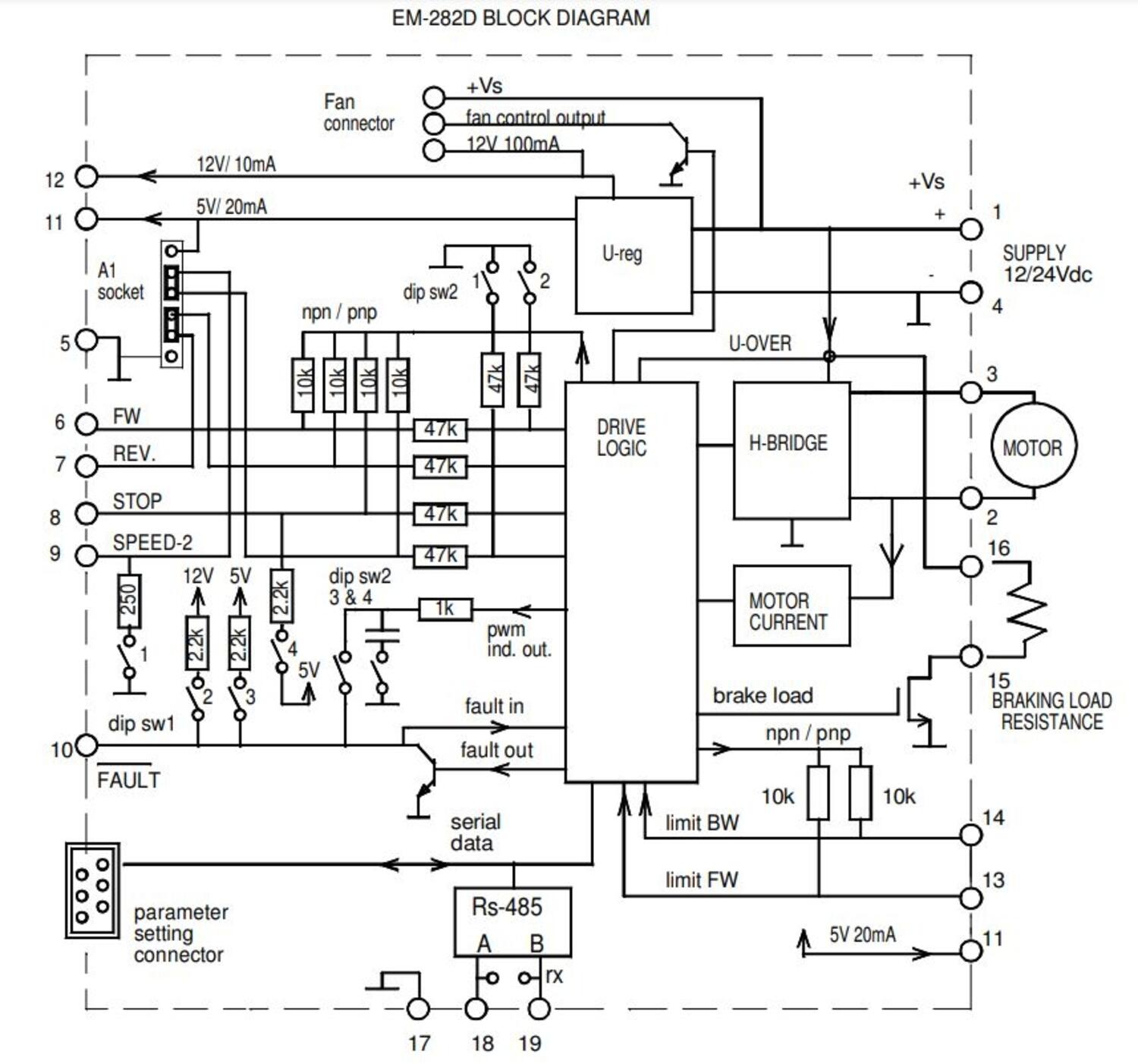 Electromen EM-282D block