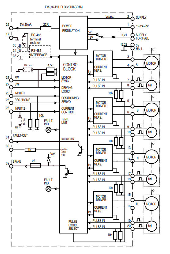 Electromen EM-337 blockdiagram