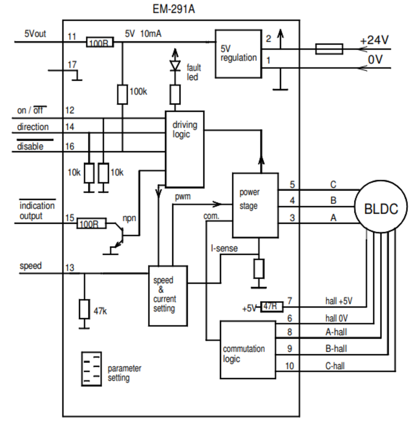 Electromen EM291 connections