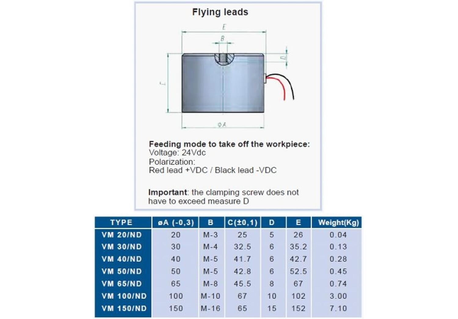 Elektromagnet VM-serien dimensioner