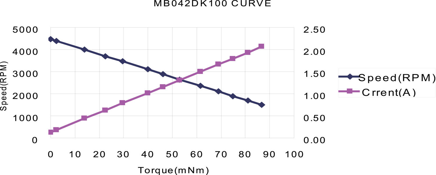 Exmek Electric DC-motor elmotor diagram
