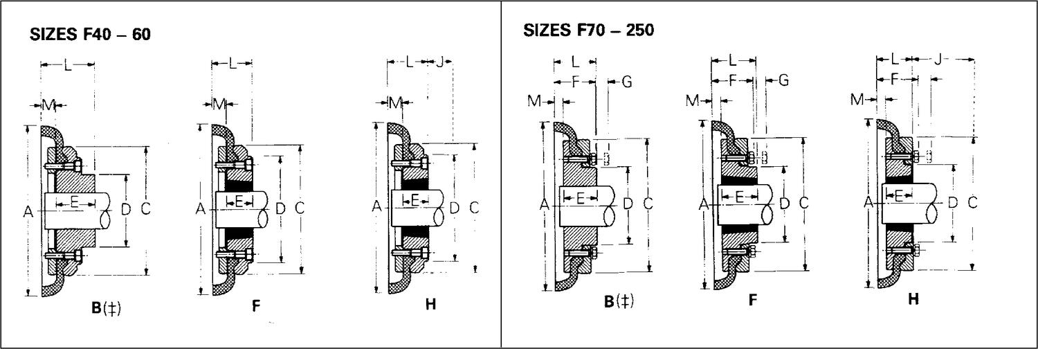Fenaflex flexibel axelkoppling dimension