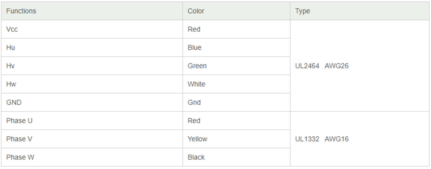 Frameless motor FL115BL kopplingsschema