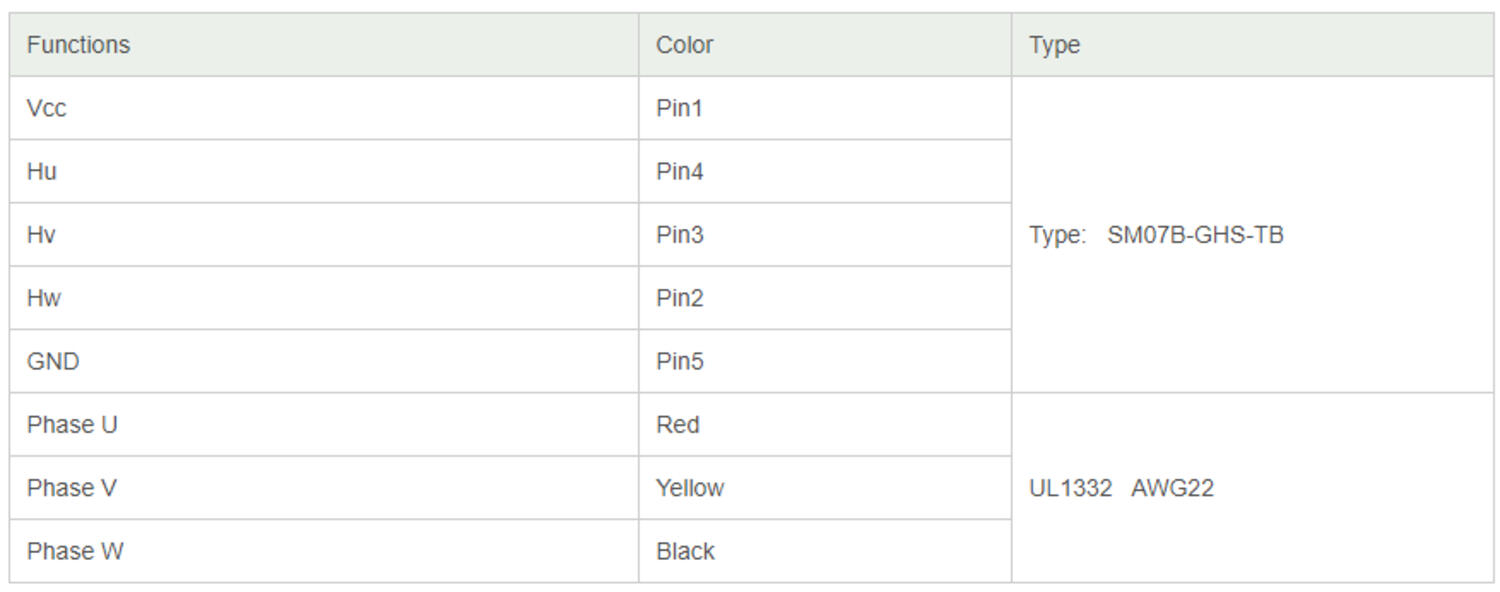 Frameless motor FL50BL kopplingsschema