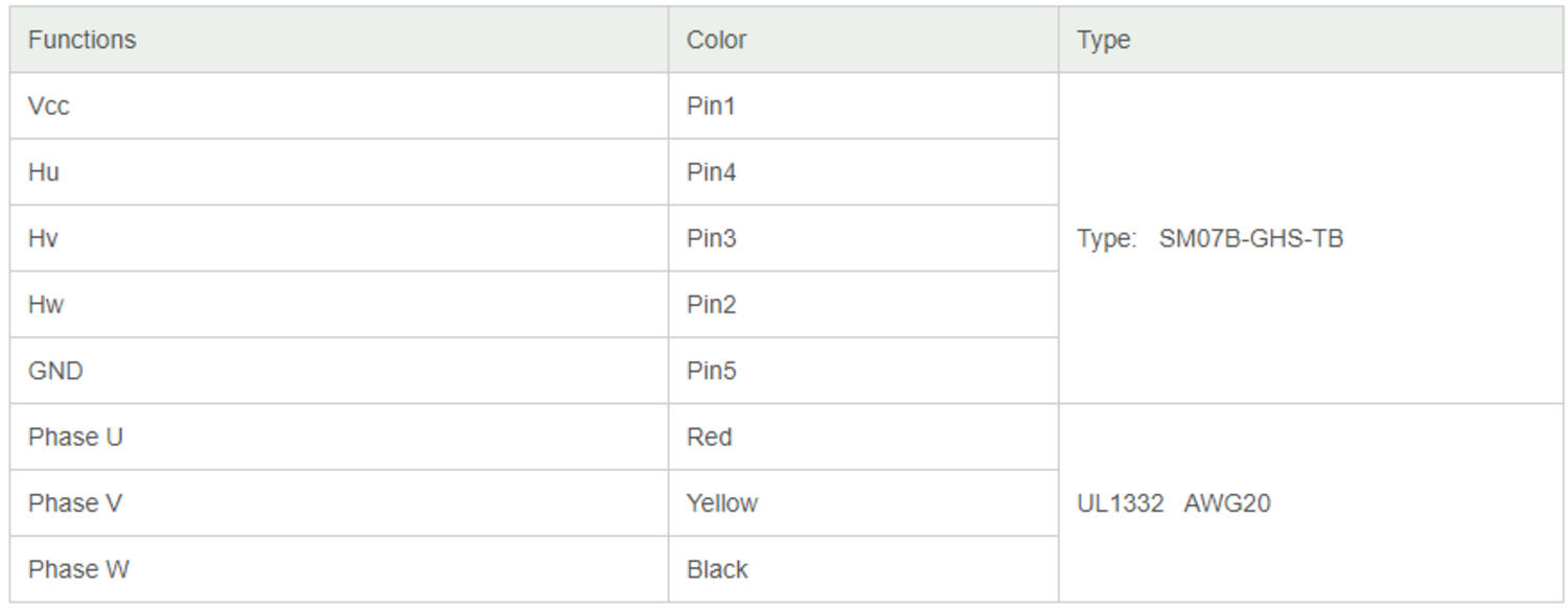 Frameless motor FL70BL kopplingsschema