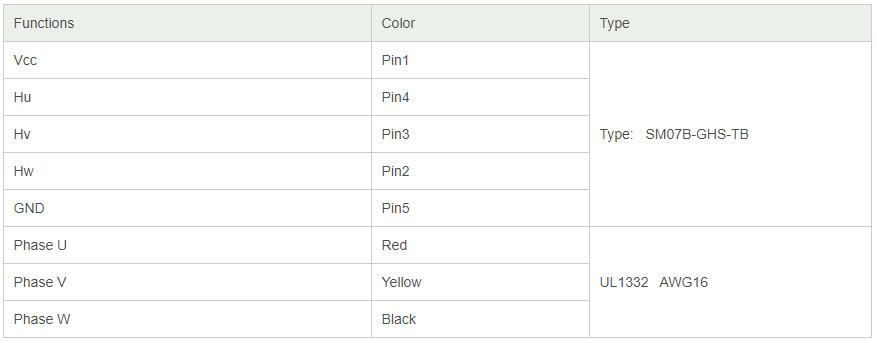 Frameless motor FL85BL kopplingsschema