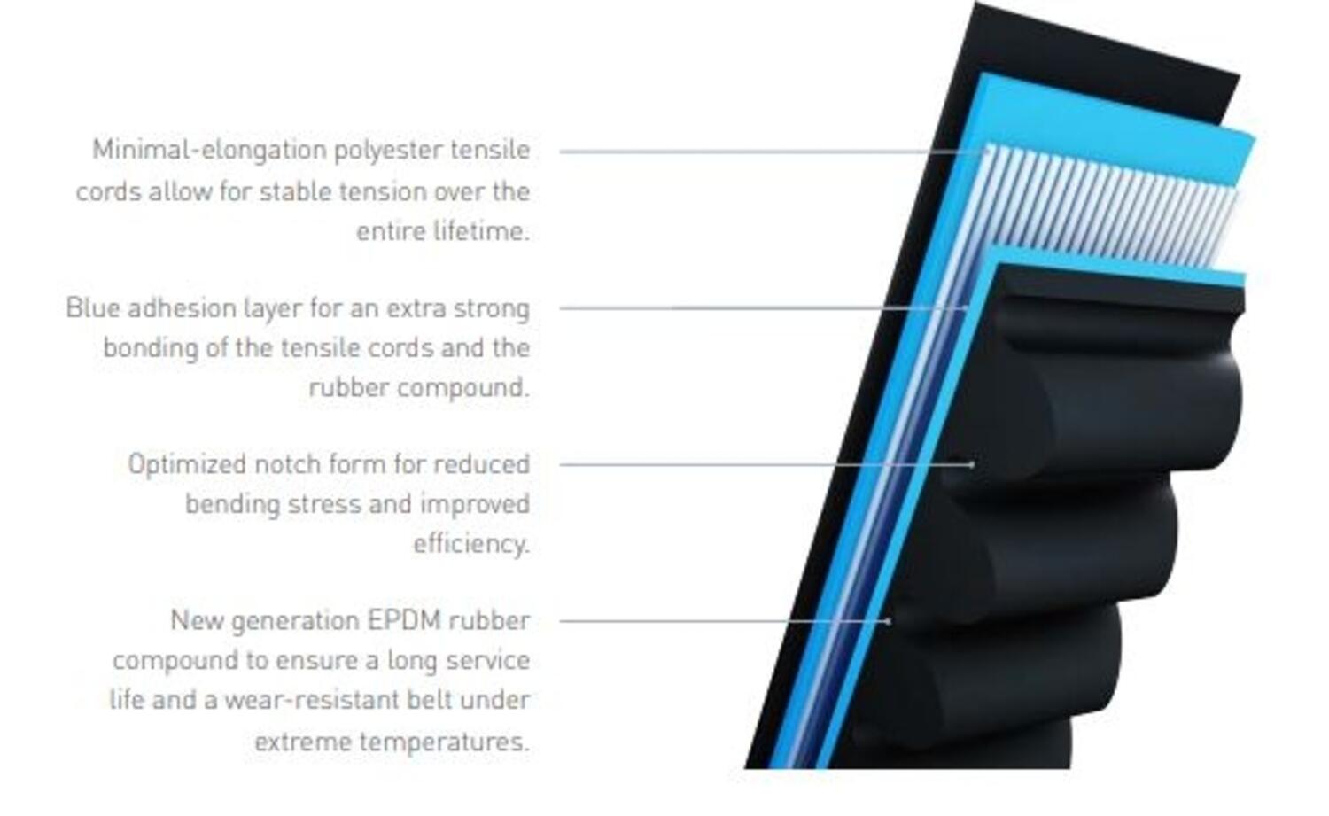 Gates QP4 tandad smalkilrem