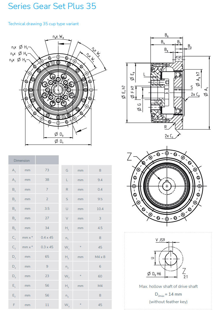 gear set plus 35 cup type.png
