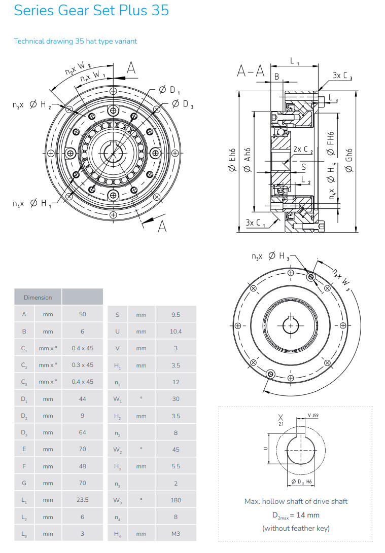 gear set plus 35 hat type.png